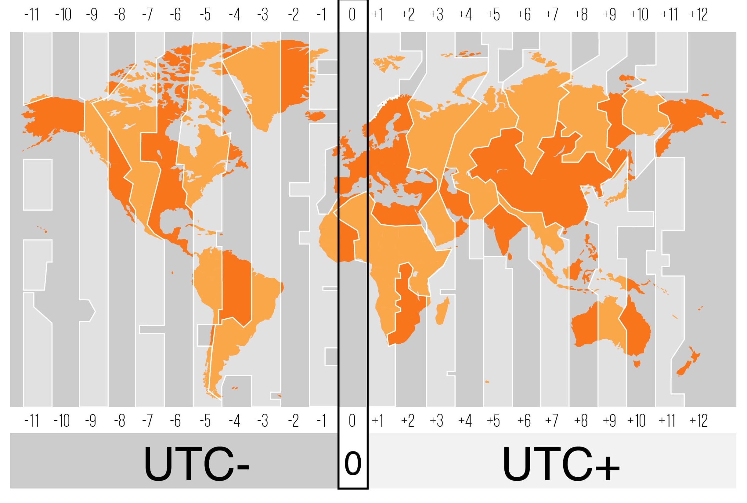 UTC time